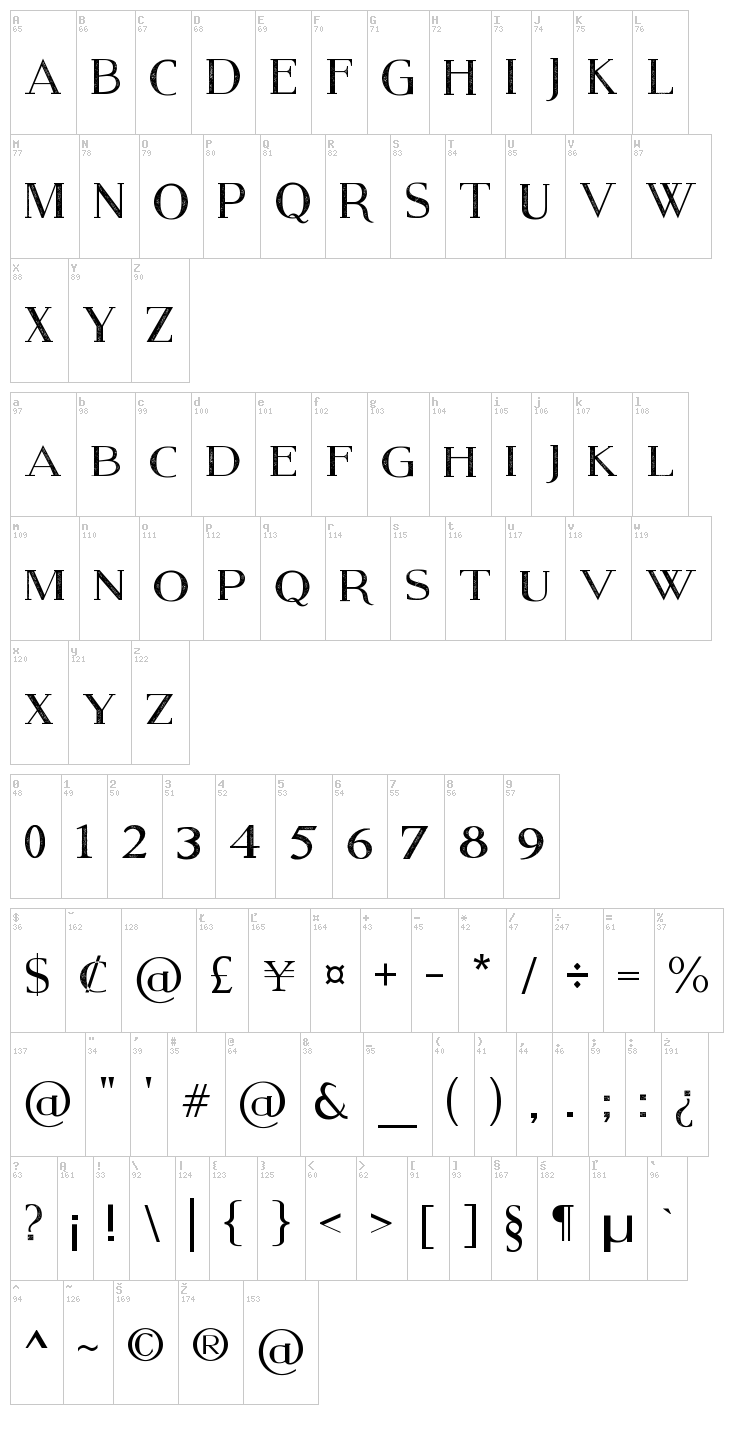 Modern Serif Eroded font map